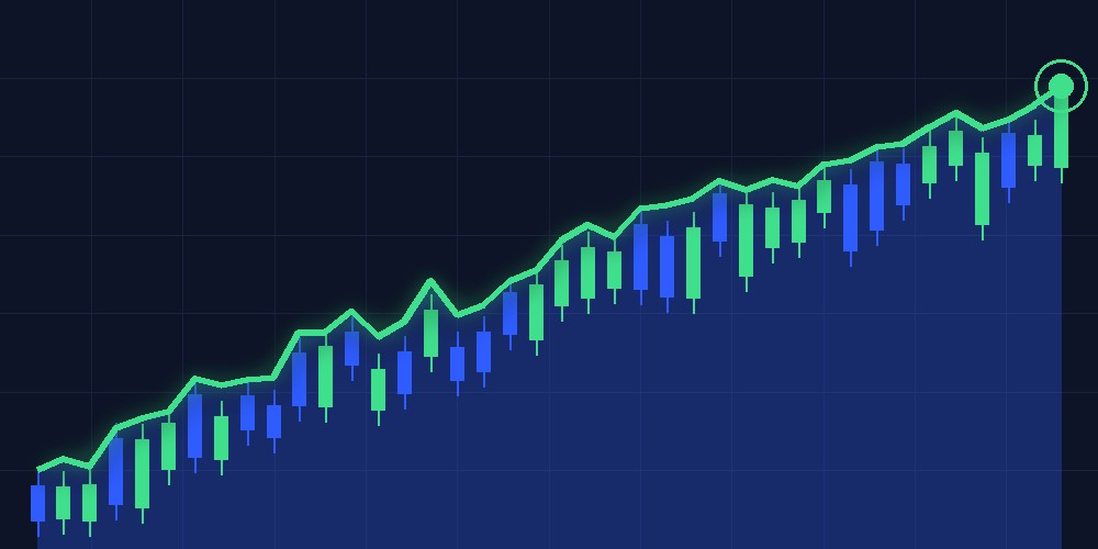 An illustrative rising market chart